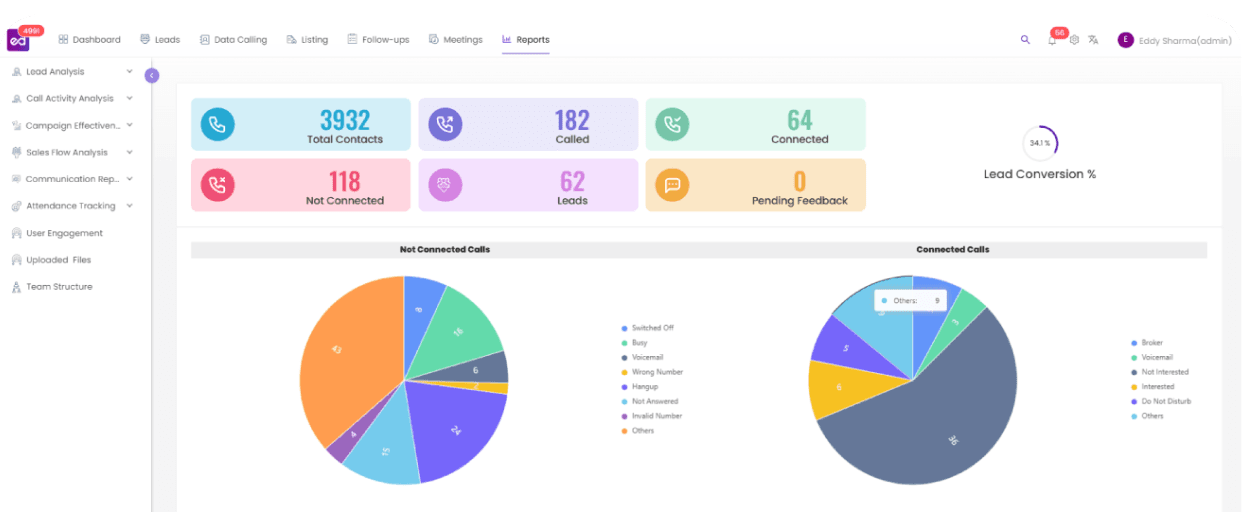 Dashboard Screenshot