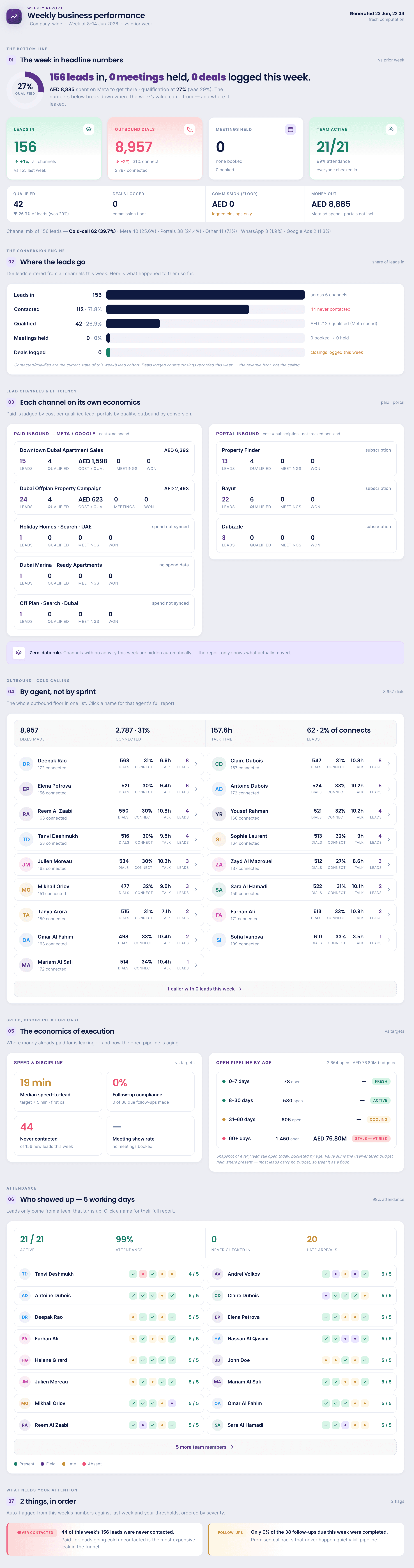 Weekly Business Report